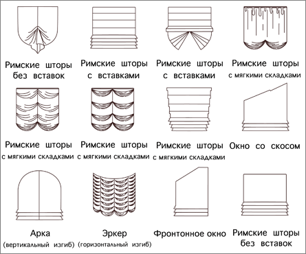 
	Дизайн штор и портьер: стиль занавесок, дизайн портьер	