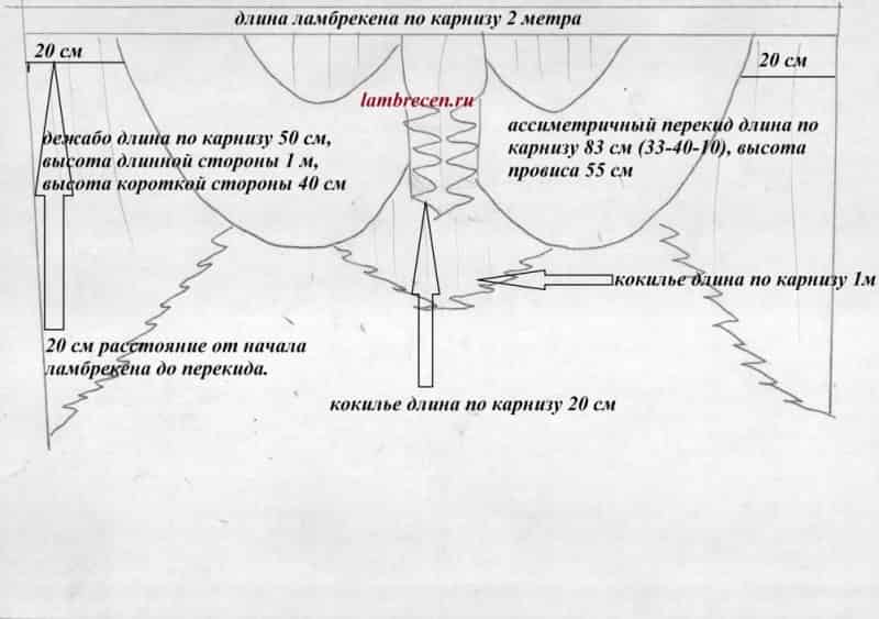 
	Как сшить шторы с ламбрекенами своими руками: методы	