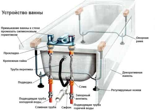 Ванна из чугуна