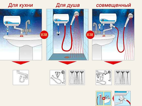 Проточный водонагреватель для квартиры и дома
